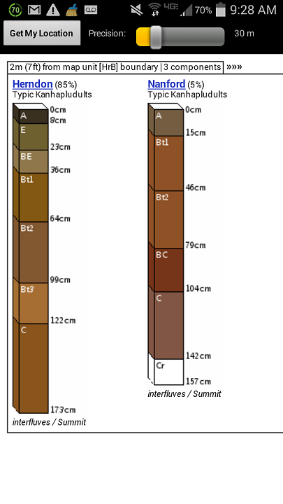 soil types